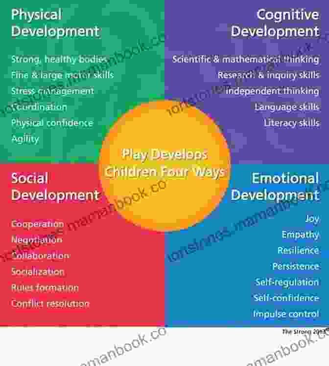 Children's Art Promoting Social, Emotional, And Cognitive Development Children Draw: A Guide To Why When And How Children Make Art