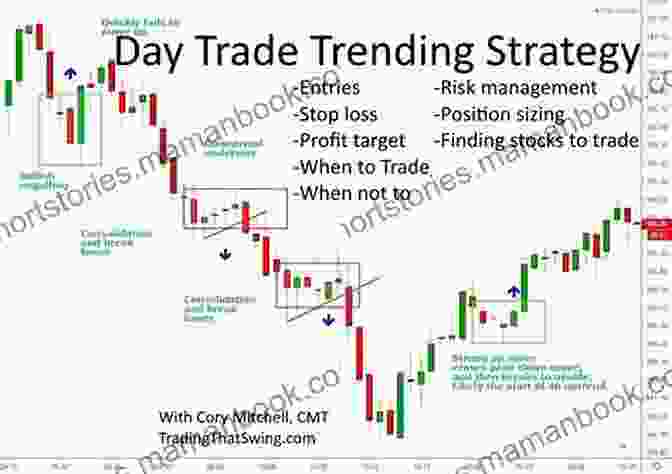 Momentum Investing Strategy Stock Market Investing For Beginners: The Bible 6 In 1: Stock Trading Strategies Technical Analysis Options Pricing And Volatility Strategies Swing And Day Trading With Options