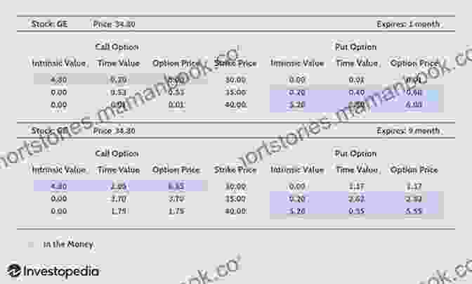 Options Pricing Stock Market Investing For Beginners: The Bible 6 In 1: Stock Trading Strategies Technical Analysis Options Pricing And Volatility Strategies Swing And Day Trading With Options