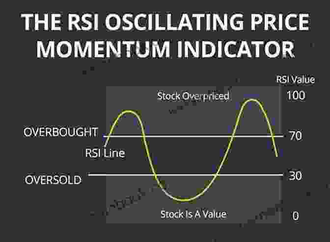 Relative Strength Index Stock Market Investing For Beginners: The Bible 6 In 1: Stock Trading Strategies Technical Analysis Options Pricing And Volatility Strategies Swing And Day Trading With Options